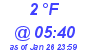 Milwaukee Weather Dewpoint High Low Today