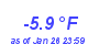 Milwaukee Weather Temperature Low Month