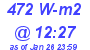 Milwaukee Weather Solar Radiation High Today