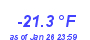 Milwaukee Weather Wind Chill Low Month