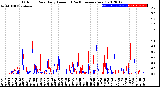 Milwaukee Weather Outdoor Rain<br>Daily Amount<br>(Past/Previous Year)