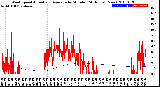 Milwaukee Weather Wind Speed<br>Actual and Average<br>by Minute<br>(24 Hours) (New)