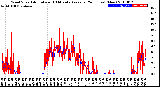 Milwaukee Weather Wind Speed<br>Actual and 10 Minute<br>Average<br>(24 Hours) (New)