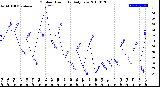 Milwaukee Weather Outdoor Humidity<br>Daily Low