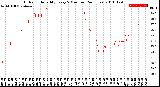 Milwaukee Weather Outdoor Humidity<br>Every 5 Minutes<br>(24 Hours)