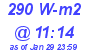 Milwaukee Weather Solar Radiation High Today