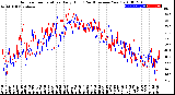 Milwaukee Weather Outdoor Temperature<br>Daily High<br>(Past/Previous Year)