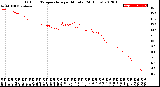 Milwaukee Weather Outdoor Temperature<br>per Minute<br>(24 Hours)