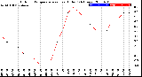 Milwaukee Weather Outdoor Temperature<br>vs Heat Index<br>(24 Hours)