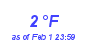 Milwaukee Weather Dewpoint High High Month