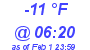 Milwaukee Weather Dewpoint High Low Today