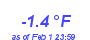 Milwaukee Weather Temperature Low Month