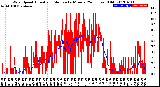 Milwaukee Weather Wind Speed<br>Actual and Median<br>by Minute<br>(24 Hours) (Old)