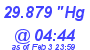 Milwaukee Weather Barometer Low Today