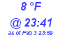 Milwaukee Weather Dewpoint High High Today