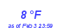 Milwaukee Weather Dewpoint High High Month