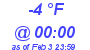 Milwaukee Weather Dewpoint High Low Today