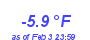 Milwaukee Weather Temperature Low Year