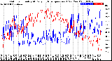 Milwaukee Weather Outdoor Humidity<br>At Daily High<br>Temperature<br>(Past Year)