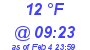 Milwaukee Weather Dewpoint High High Today