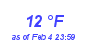 Milwaukee Weather Dewpoint High High Month