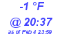 Milwaukee Weather Dewpoint High Low Today