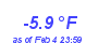 Milwaukee Weather Temperature Low Year