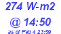 Milwaukee Weather Solar Radiation High Today