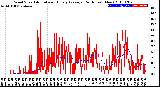 Milwaukee Weather Wind Speed<br>Actual and Hourly<br>Average<br>(24 Hours) (New)