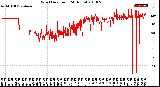 Milwaukee Weather Wind Direction<br>(24 Hours)