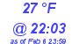 Milwaukee Weather Dewpoint High High Today