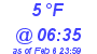 Milwaukee Weather Dewpoint High Low Today