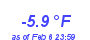 Milwaukee Weather Temperature Low Year