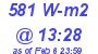 Milwaukee Weather Solar Radiation High Today