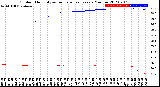 Milwaukee Weather Outdoor Humidity<br>vs Temperature<br>Every 5 Minutes