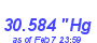 Milwaukee Weather Barometer High Year