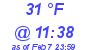 Milwaukee Weather Dewpoint High High Today