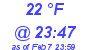 Milwaukee Weather Dewpoint High Low Today