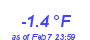 Milwaukee Weather Temperature Low Month