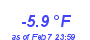 Milwaukee Weather Temperature Low Year