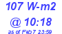 Milwaukee Weather Solar Radiation High Today