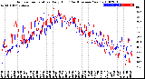 Milwaukee Weather Outdoor Temperature<br>Daily High<br>(Past/Previous Year)