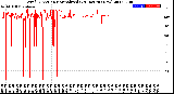 Milwaukee Weather Wind Direction<br>Normalized<br>(24 Hours) (New)