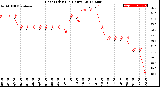 Milwaukee Weather Heat Index<br>(24 Hours)