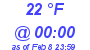 Milwaukee Weather Dewpoint High High Today