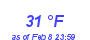 Milwaukee Weather Dewpoint High High Month