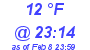 Milwaukee Weather Dewpoint High Low Today