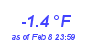 Milwaukee Weather Temperature Low Month