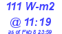 Milwaukee Weather Solar Radiation High Today