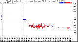 Milwaukee Weather Wind Direction<br>Normalized and Average<br>(24 Hours) (New)